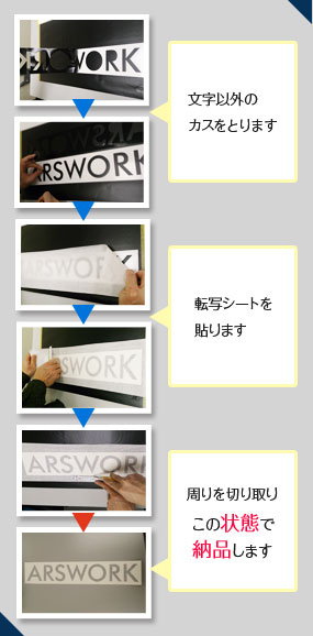 カッティングシート説明図